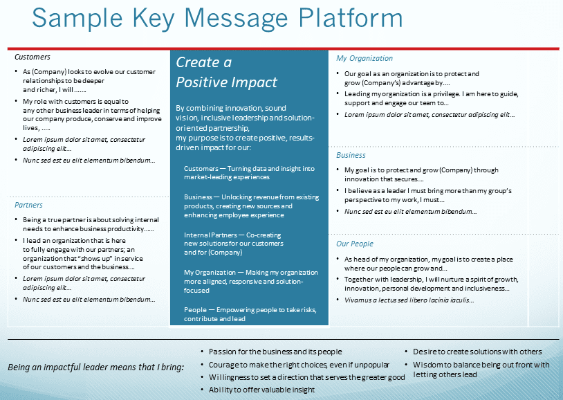 Chart detailing a sample key message platform.