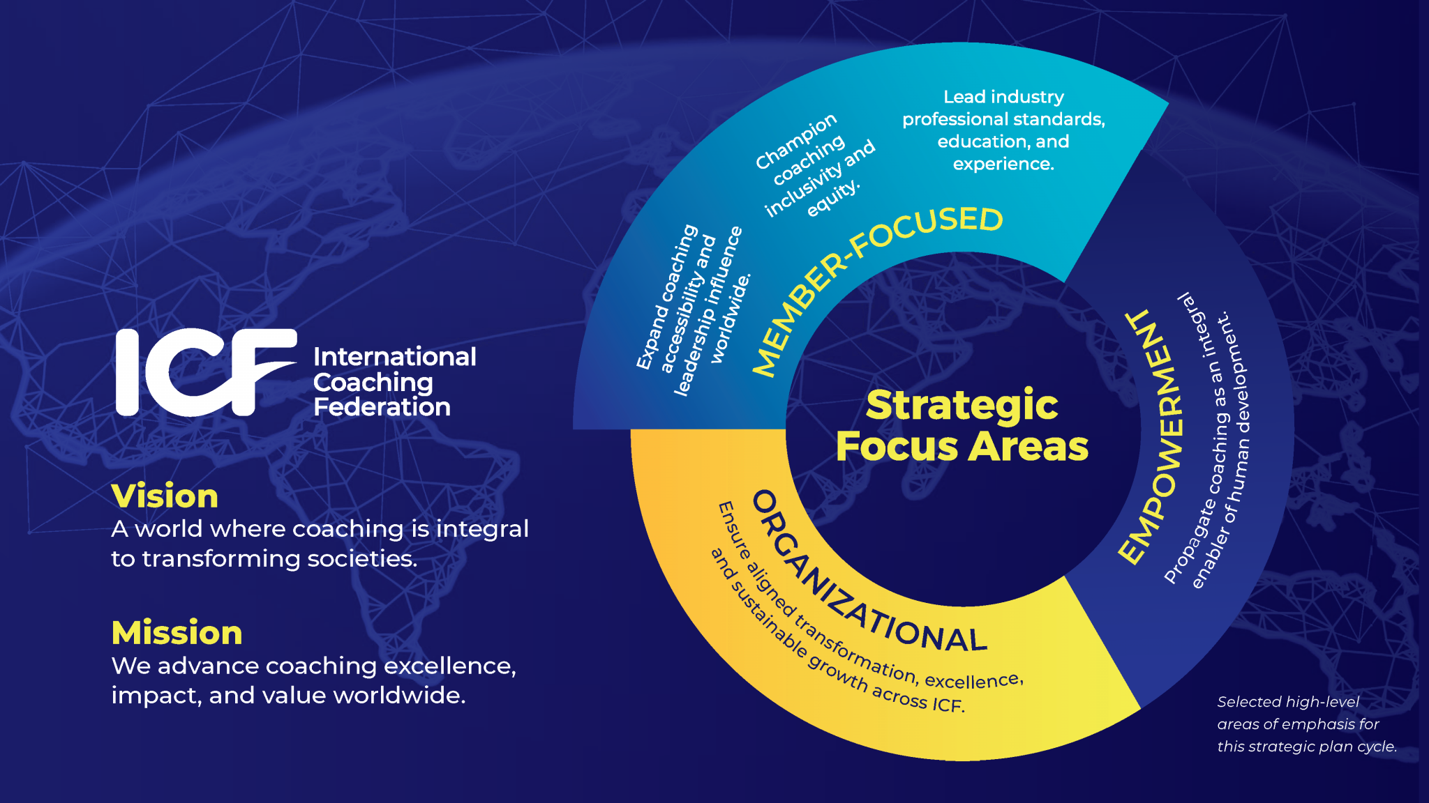 announcing-the-new-icf-strategic-plan-international-coaching-federation