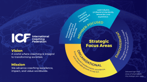 2023 ICF strategic focus areas