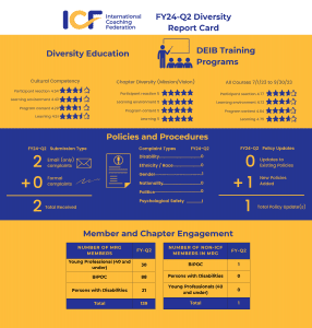 Copy of the DEIB report card. Click to download pdf.