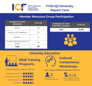 icf diversity report card