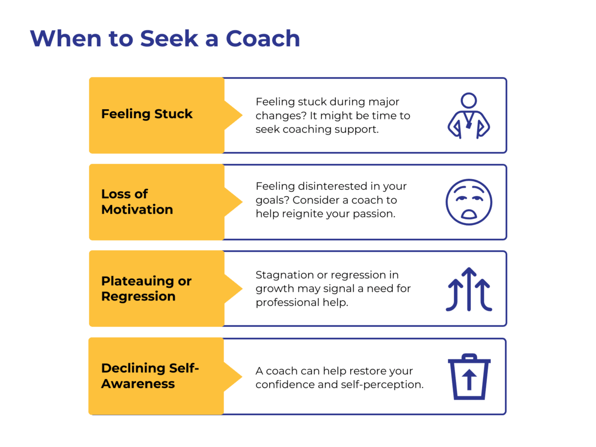 Exploring Coaching Experience Coaching: Guide to Working with a Coach