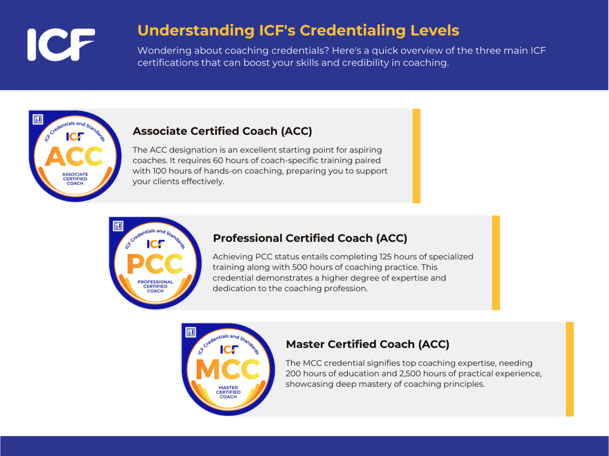 Coaching Credentials 2025 : ICF Coaching Credentials Explained Simply ...