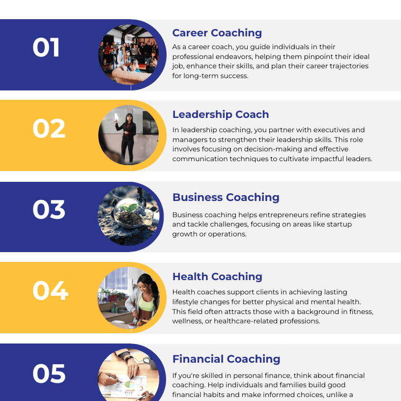 An infographic showing the different diverse coaching careers that are available for coaches to do.